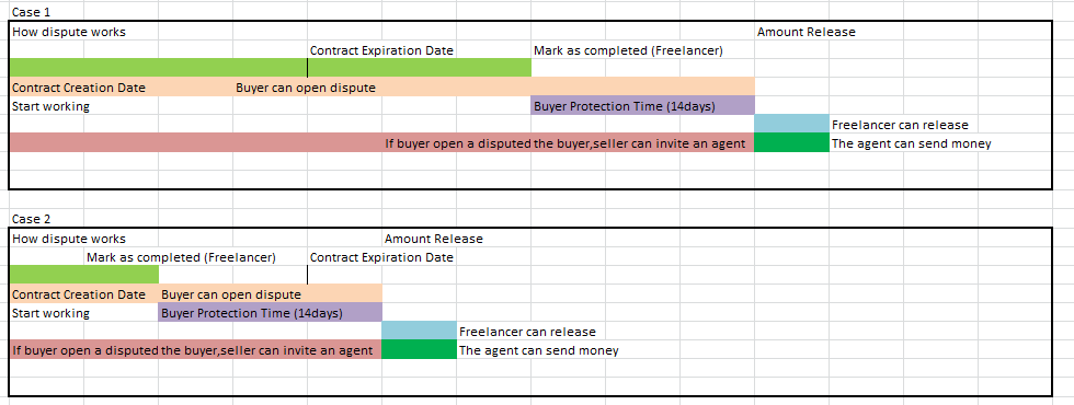 Esquema general de disputas